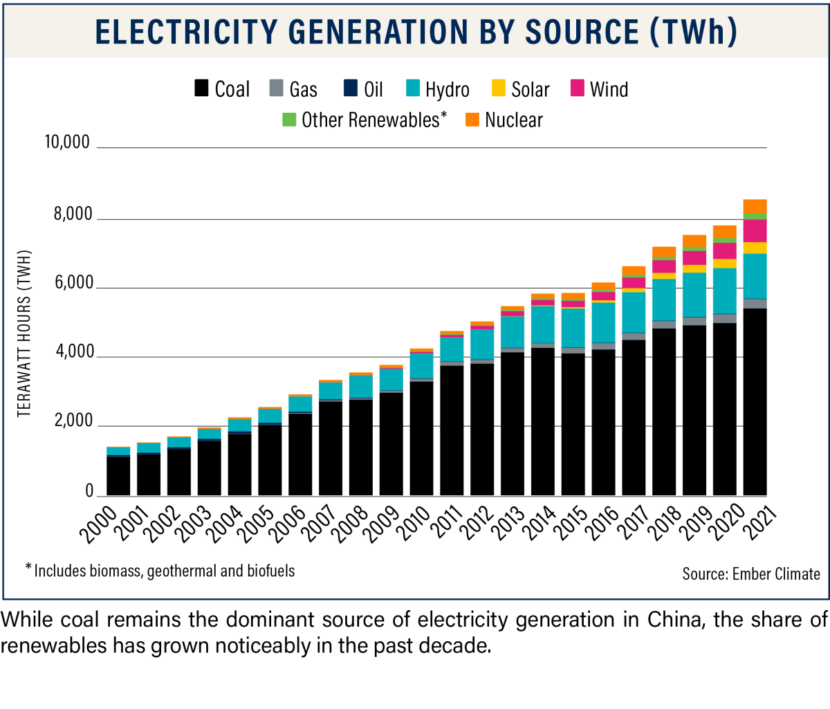 ASPI Climate Action Brief: China | Asia Society